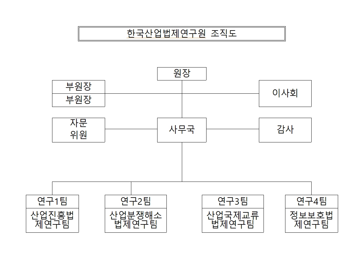 조직도